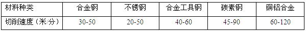 各種材質切削速度表