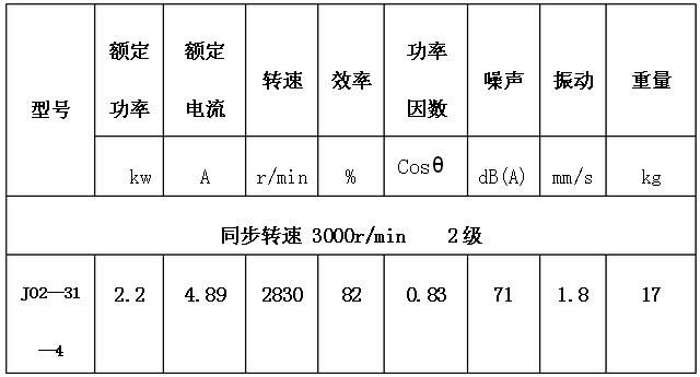 參數