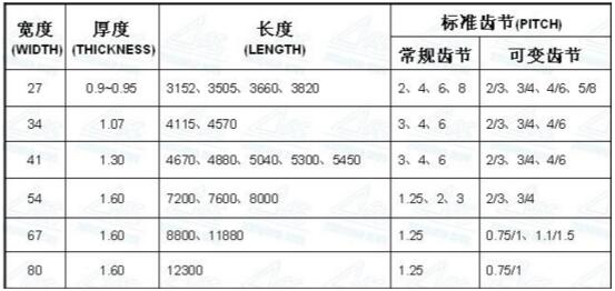 帶鋸條常見型號